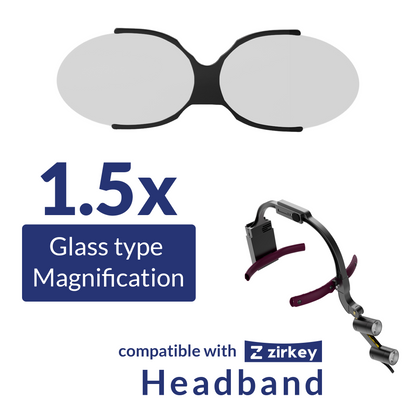 Magnifiers for Headband