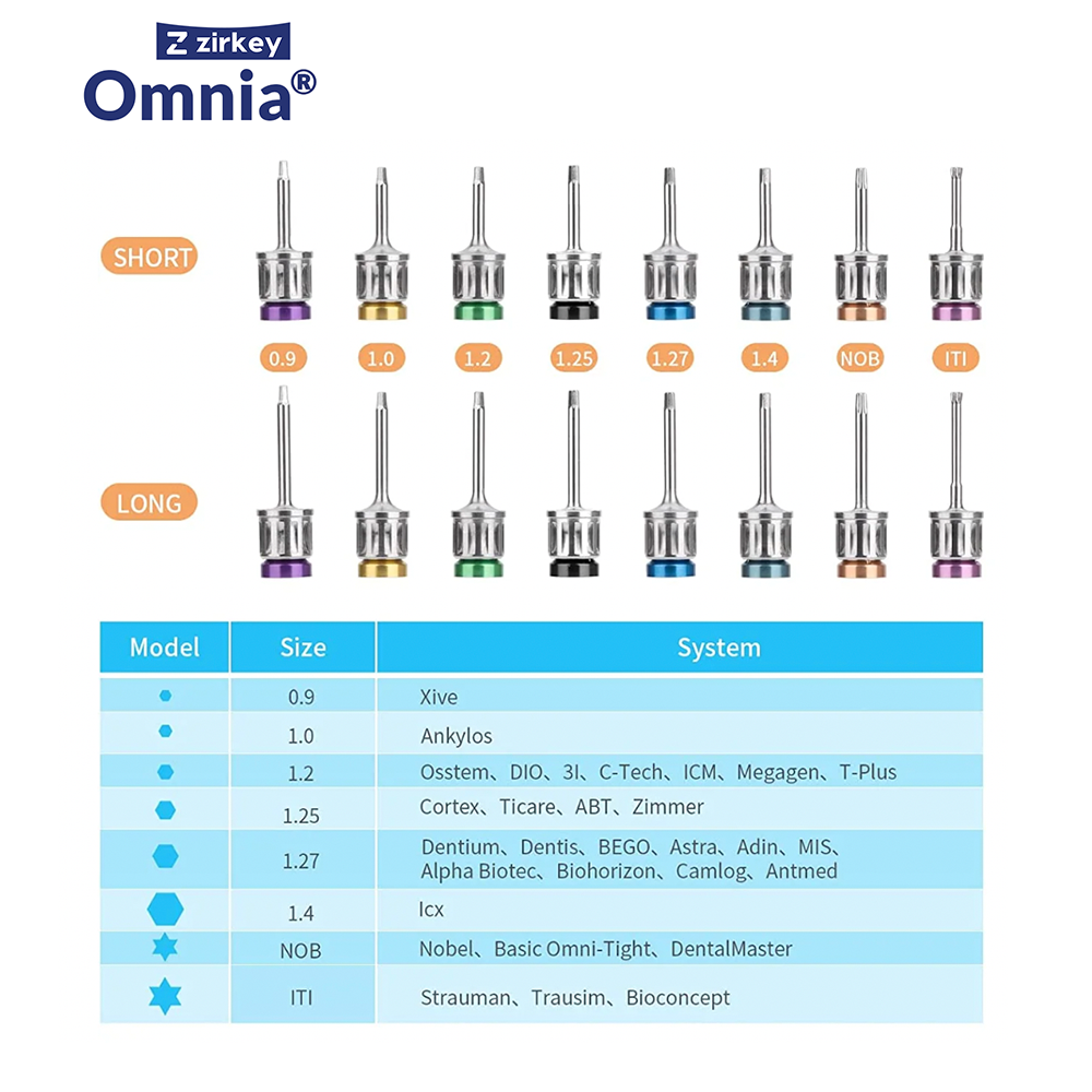 Omnia® - Universal Torque Wrench